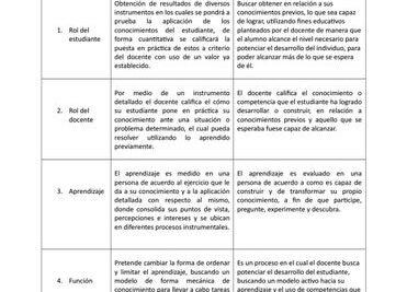 Cuadro Comparativo Entre Psicología Clínica Y Psicología Educativa ...